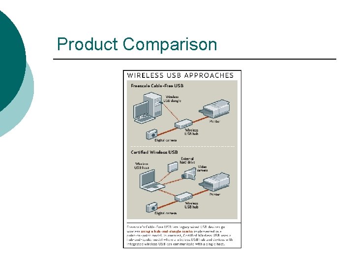 Product Comparison 