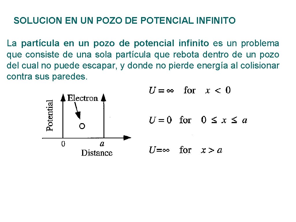 SOLUCION EN UN POZO DE POTENCIAL INFINITO La partícula en un pozo de potencial