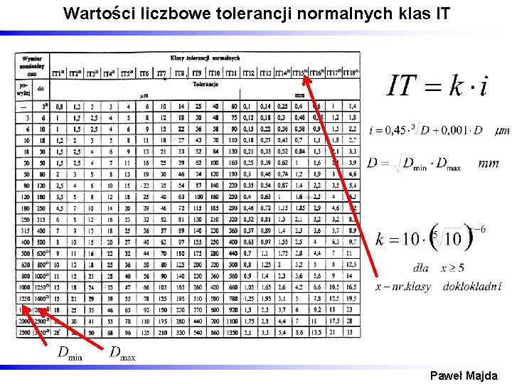 Wartości liczbowe tolerancji normalnych klas IT Paweł Majda 