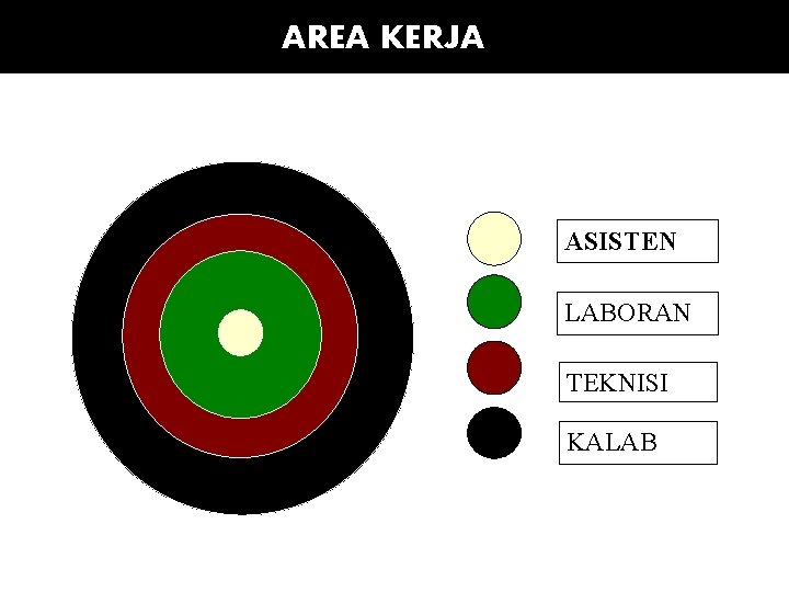 AREA KERJA ASISTEN LABORAN TEKNISI KALAB 