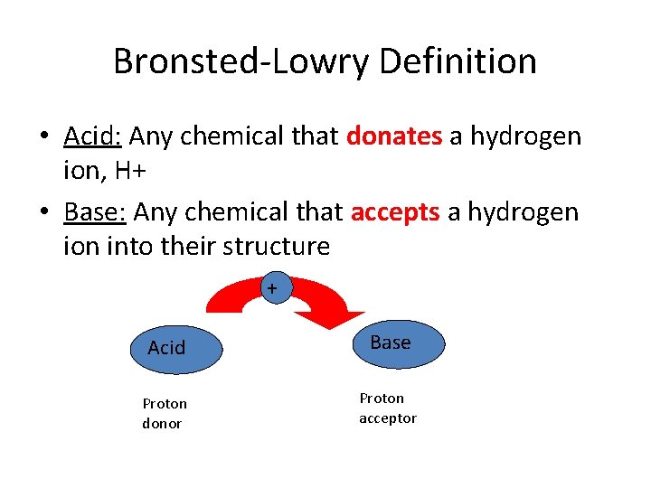 Bronsted-Lowry Definition • Acid: Any chemical that donates a hydrogen ion, H+ • Base: