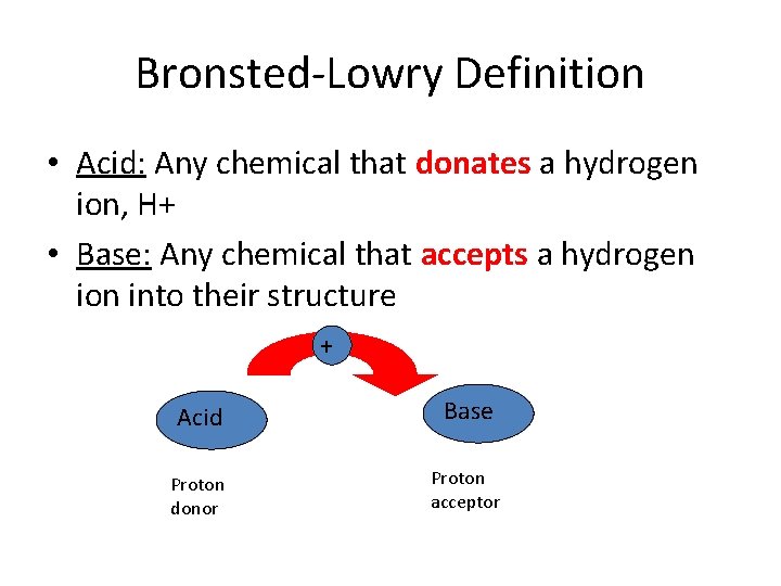 Bronsted-Lowry Definition • Acid: Any chemical that donates a hydrogen ion, H+ • Base: Bronsted-Lowry Definition • Acid: Any chemical that donates a hydrogen ion, H+ • Base: