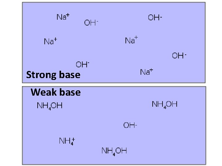 Strong base Weak base 