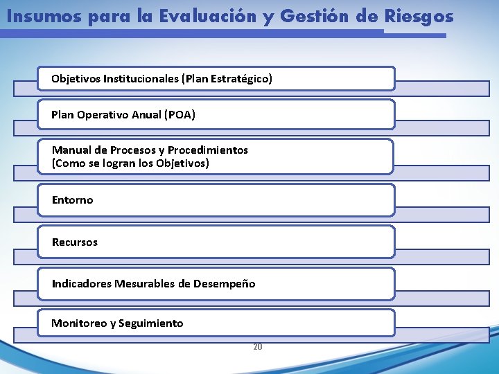 Insumos para la Evaluación y Gestión de Riesgos Objetivos Institucionales (Plan Estratégico) Plan Operativo