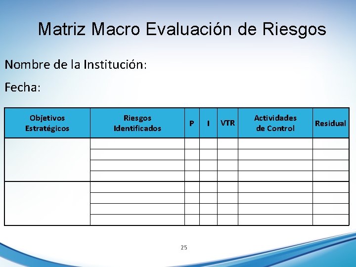 Matriz Macro Evaluación de Riesgos Nombre de la Institución: Fecha: Objetivos Estratégicos Riesgos Identificados