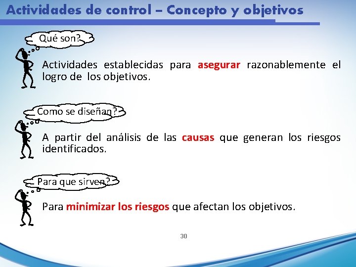 Actividades de control – Concepto y objetivos Qué son? Actividades establecidas para asegurar razonablemente