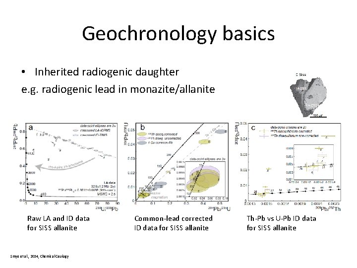 Geochronology basics • Inherited radiogenic daughter e. g. radiogenic lead in monazite/allanite Raw LA Geochronology basics • Inherited radiogenic daughter e. g. radiogenic lead in monazite/allanite Raw LA