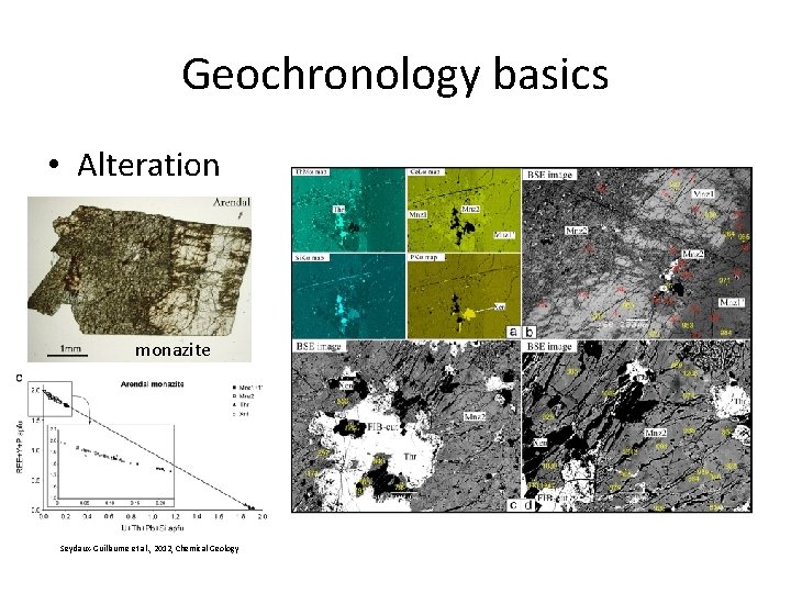 Geochronology basics • Alteration monazite Seydaux-Guillaume et al. , 2012, Chemical Geology Geochronology basics • Alteration monazite Seydaux-Guillaume et al. , 2012, Chemical Geology