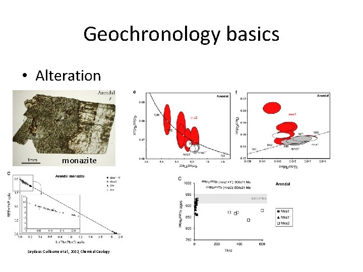 Geochronology basics • Alteration monazite Seydaux-Guillaume et al. , 2012, Chemical Geology Geochronology basics • Alteration monazite Seydaux-Guillaume et al. , 2012, Chemical Geology