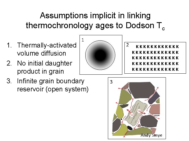 Assumptions implicit in linking thermochronology ages to Dodson Tc 1 1. Thermally-activated volume diffusion Assumptions implicit in linking thermochronology ages to Dodson Tc 1 1. Thermally-activated volume diffusion