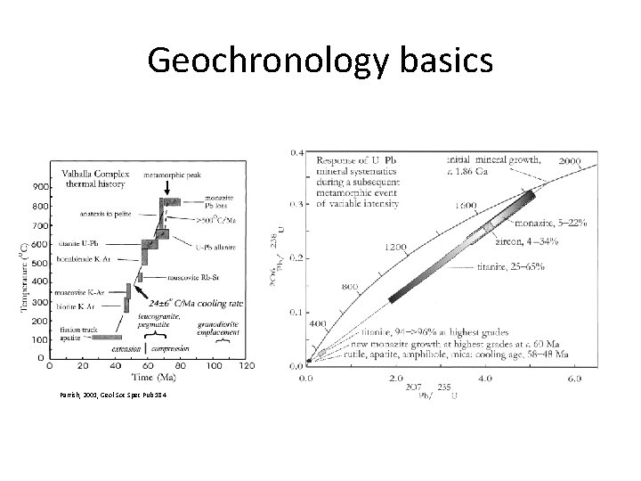 Geochronology basics Parrish, 2001, Geol Soc Spec Pub 184 Geochronology basics Parrish, 2001, Geol Soc Spec Pub 184