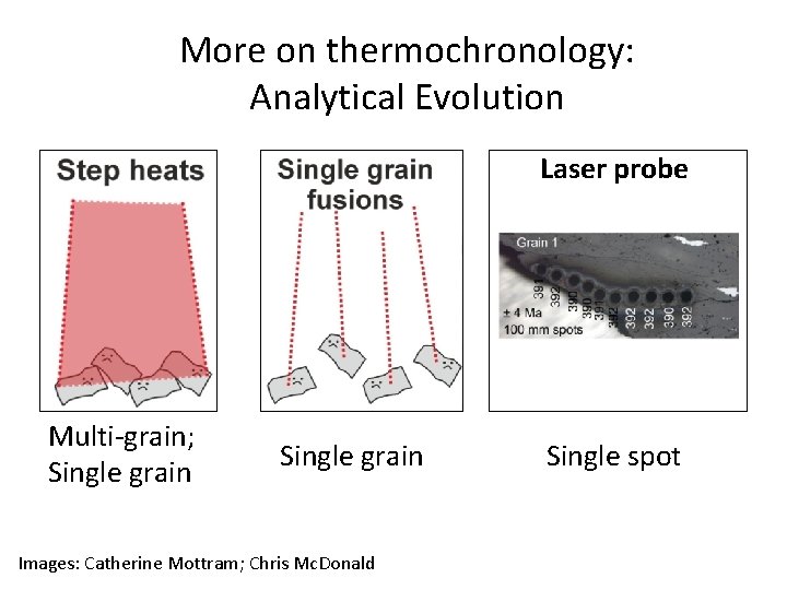 More on thermochronology: Analytical Evolution Laser probe Multi-grain; Single grain Images: Catherine Mottram; Chris More on thermochronology: Analytical Evolution Laser probe Multi-grain; Single grain Images: Catherine Mottram; Chris
