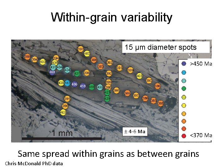 Within-grain variability 15 μm diameter spots >450 Ma 4 -6 Ma <370 Ma Same Within-grain variability 15 μm diameter spots >450 Ma 4 -6 Ma <370 Ma Same