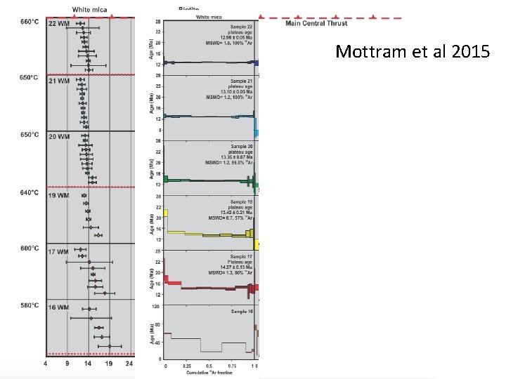 Mottram et al 2015 Mottram et al 2015