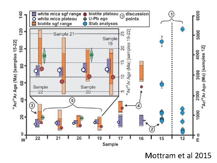 Mottram et al 2015 Mottram et al 2015