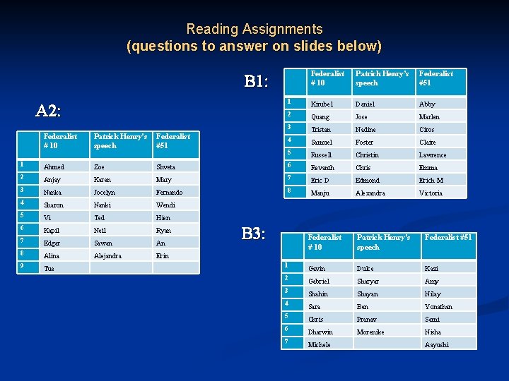 Reading Assignments (questions to answer on slides below) Federalist # 10 Patrick Henry’s speech