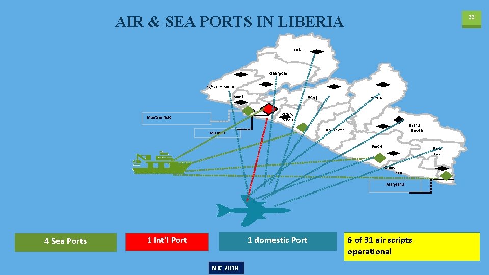 AIR & SEA PORTS IN LIBERIA 22 Lofa Gbarpolu G/Cape Mount Bomi Bong Nimba