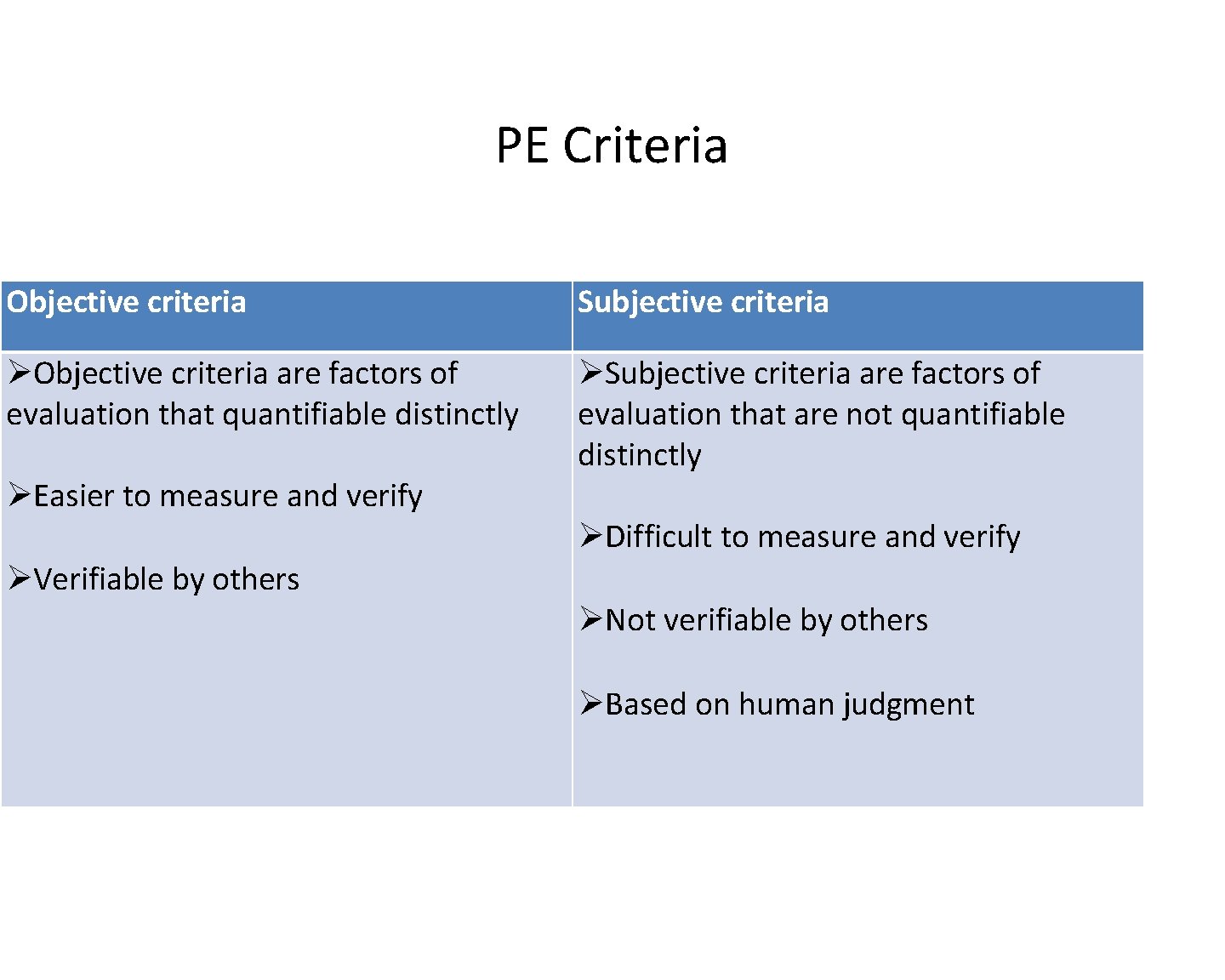 PE Criteria Objective criteria Subjective criteria Objective criteria are factors of evaluation that quantifiable