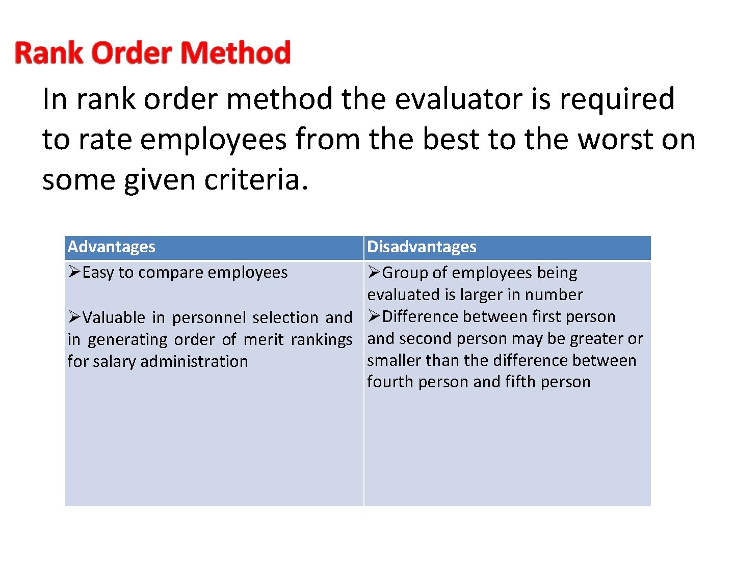 In rank order method the evaluator is required to rate employees from the best