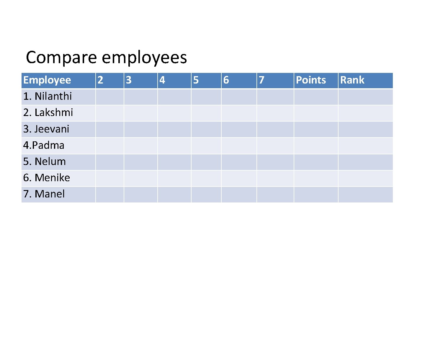 Compare employees Employee 1. Nilanthi 2. Lakshmi 3. Jeevani 4. Padma 5. Nelum 6.