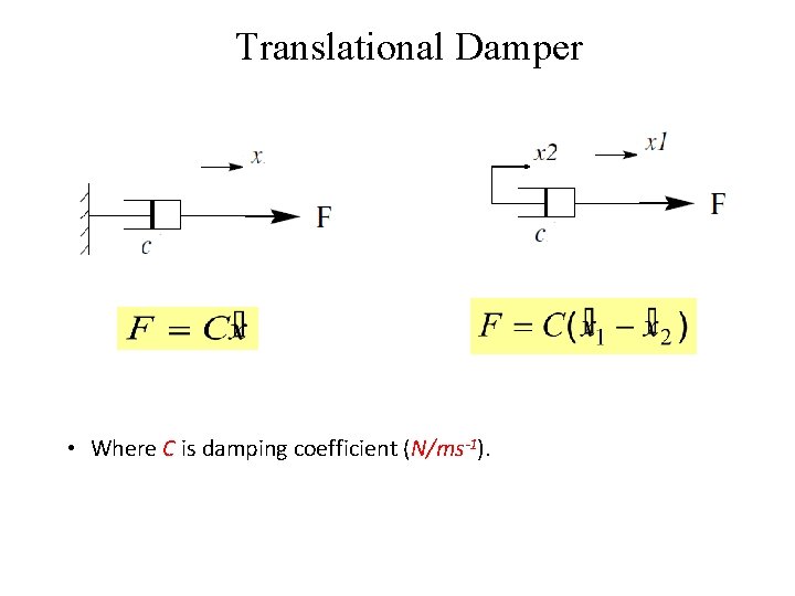 Translational Damper • Where C is damping coefficient (N/ms-1). 