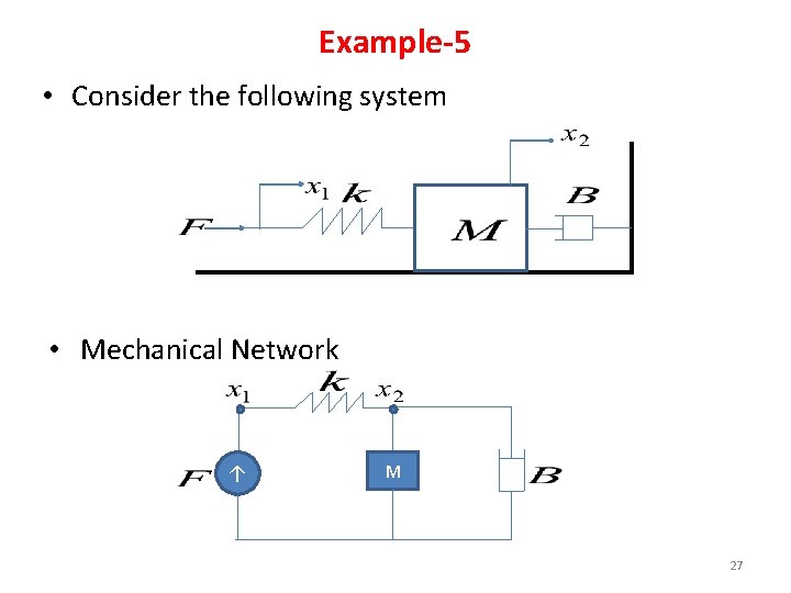 Example-5 • Consider the following system • Mechanical Network ↑ M 27 Example-5 • Consider the following system • Mechanical Network ↑ M 27