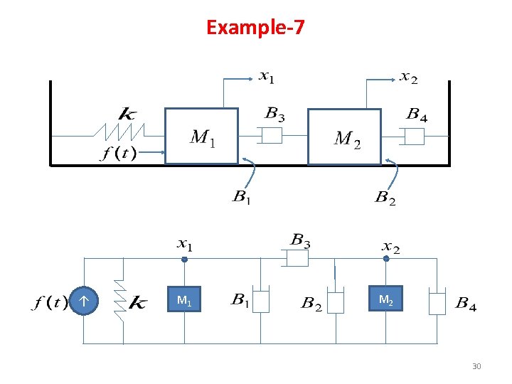 Example-7 ↑ M 1 M 2 30 Example-7 ↑ M 1 M 2 30