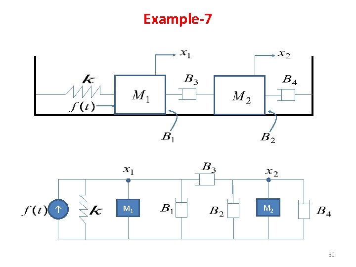 Example-7 ↑ M 1 M 2 30 