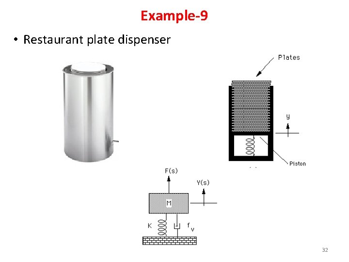 Example-9 • Restaurant plate dispenser 32 