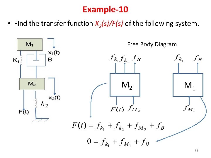 Example-10 • Find the transfer function X 2(s)/F(s) of the following system. Free Body