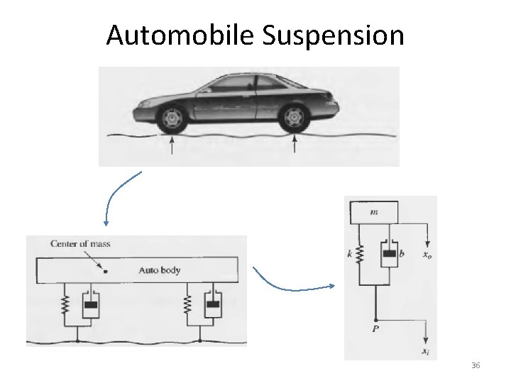 Automobile Suspension 36 