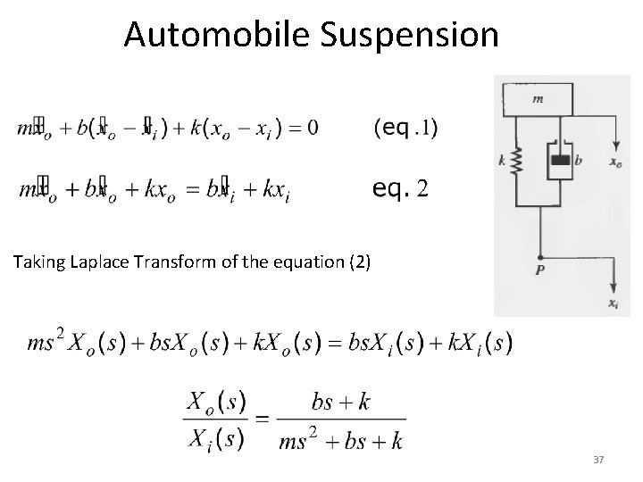 Automobile Suspension Taking Laplace Transform of the equation (2) 37 Automobile Suspension Taking Laplace Transform of the equation (2) 37