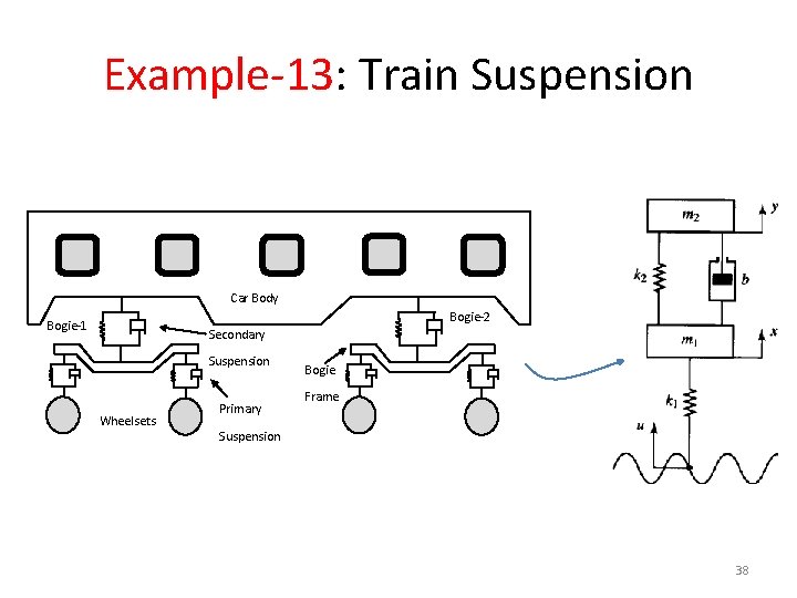 Example-13: Train Suspension Car Body Bogie-2 Bogie-1 Secondary Suspension Wheelsets Primary Bogie Frame Suspension