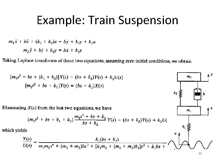 Example: Train Suspension 39 