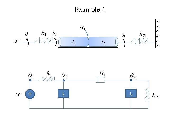 Example-1 ↑ J 1 J 2 