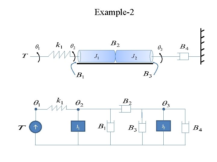 Example-2 ↑ J 1 J 2 