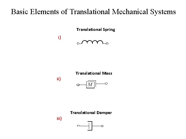 Basic Elements of Translational Mechanical Systems Translational Spring i) Translational Mass ii) Translational Damper