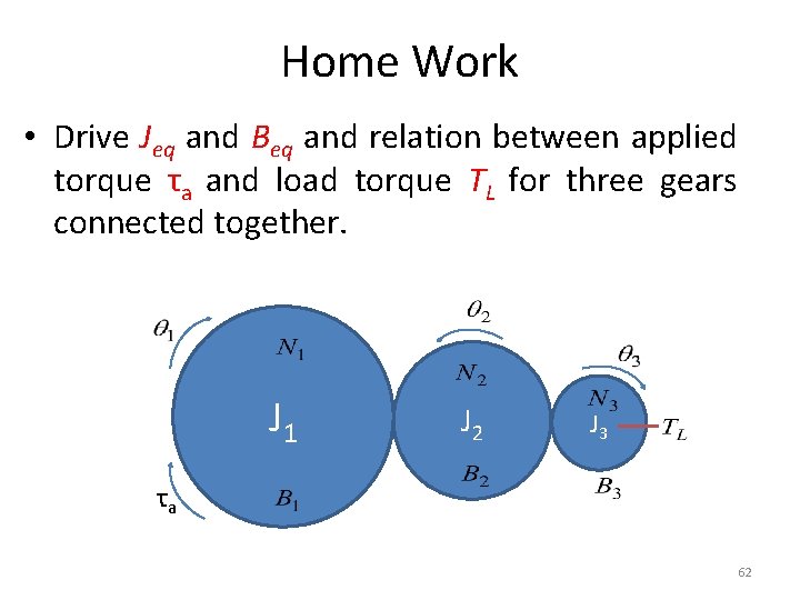 Home Work • Drive Jeq and Beq and relation between applied torque τa and