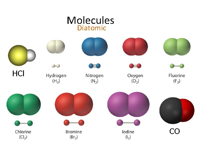 Molecules Diatomic HCl CO 