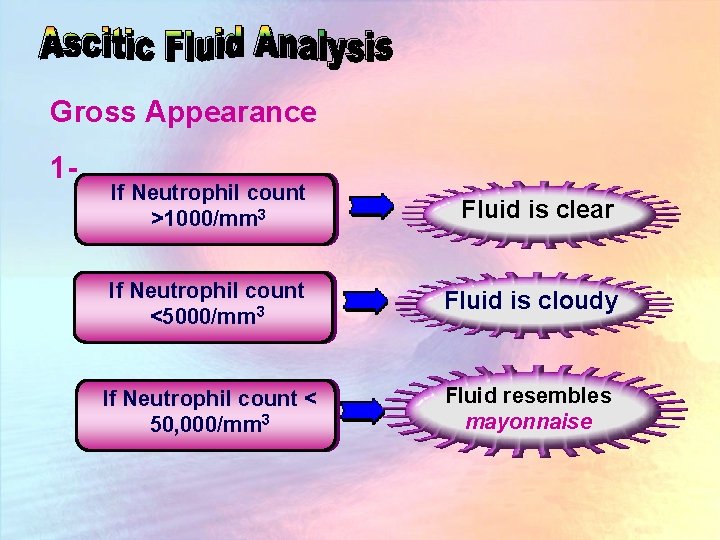 Gross Appearance 1 - If Neutrophil count >1000/mm 3 Fluid is clear If Neutrophil