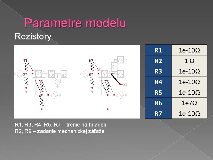 Parametre modelu Rezistory R 1 R 2 R 3 R 4 R 5 R