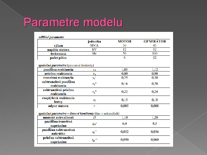 Parametre modelu 