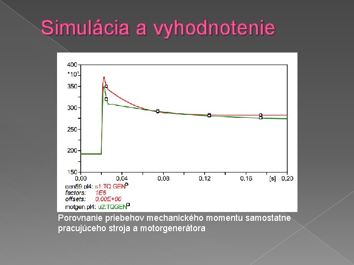 Simulácia a vyhodnotenie Porovnanie priebehov mechanického momentu samostatne pracujúceho stroja a motorgenerátora 