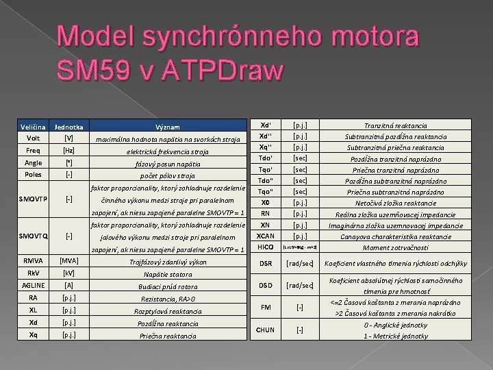 Model synchrónneho motora SM 59 v ATPDraw zapojení, ak niesu zapojené paralelne SMOVTP =