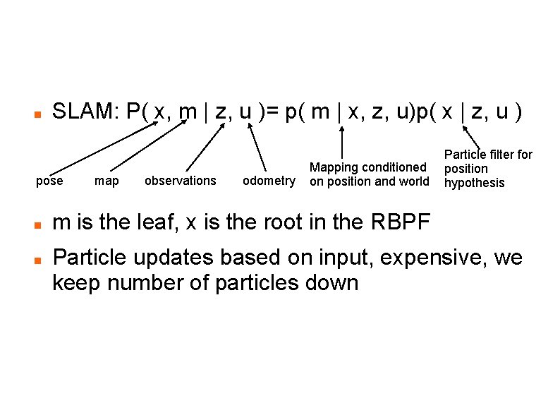 Example: Localization SLAM: P( x, m | z, u )= p( m | x,