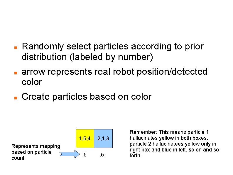 RBPF SLAM Randomly select particles according to prior distribution (labeled by number) arrow represents