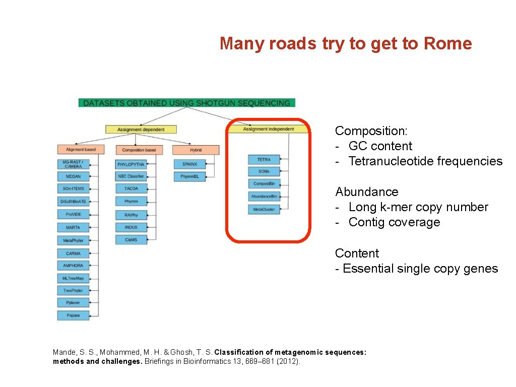 Many roads try to get to Rome Composition: - GC content - Tetranucleotide frequencies