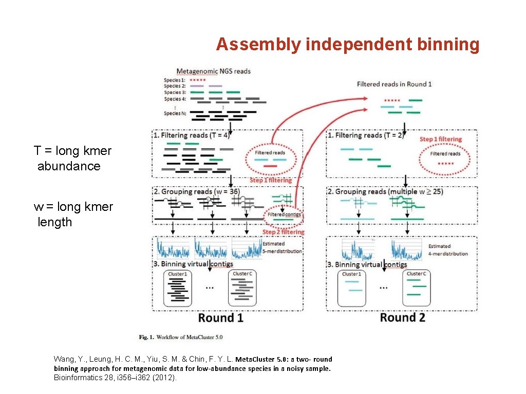 Assembly independent binning T = long kmer abundance w = long kmer length Wang,