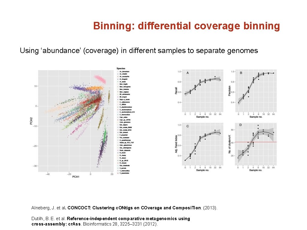 Binning: differential coverage binning Using ‘abundance’ (coverage) in different samples to separate genomes Alneberg,