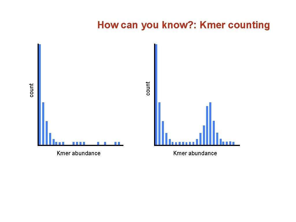 count How can you know? : Kmer counting Kmer abundance 